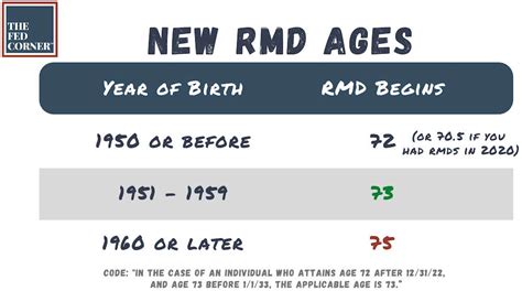 how old is someone born in 1951|rmd age born 1951.